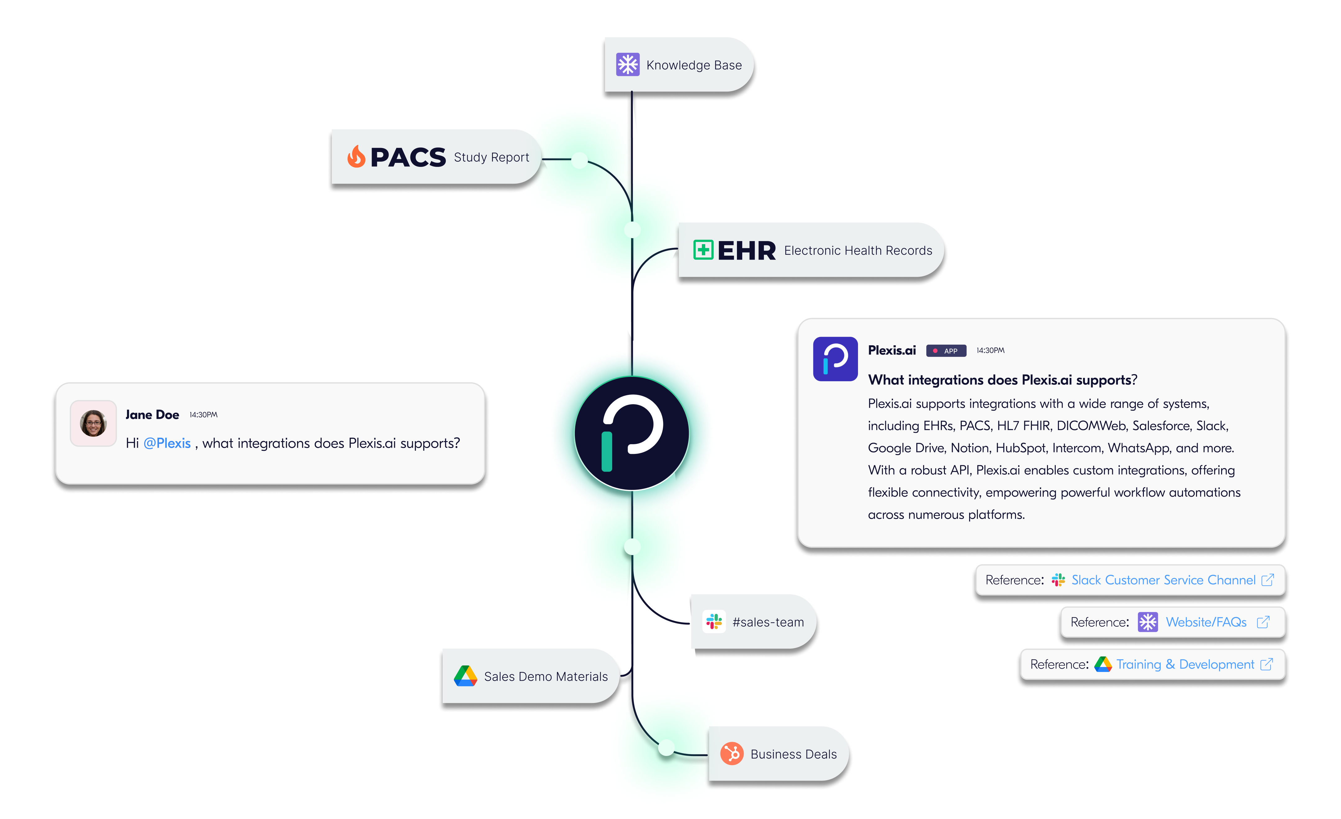 Docspe- AI Platform for Healthcare